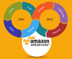 Online AWS with DevOps Training