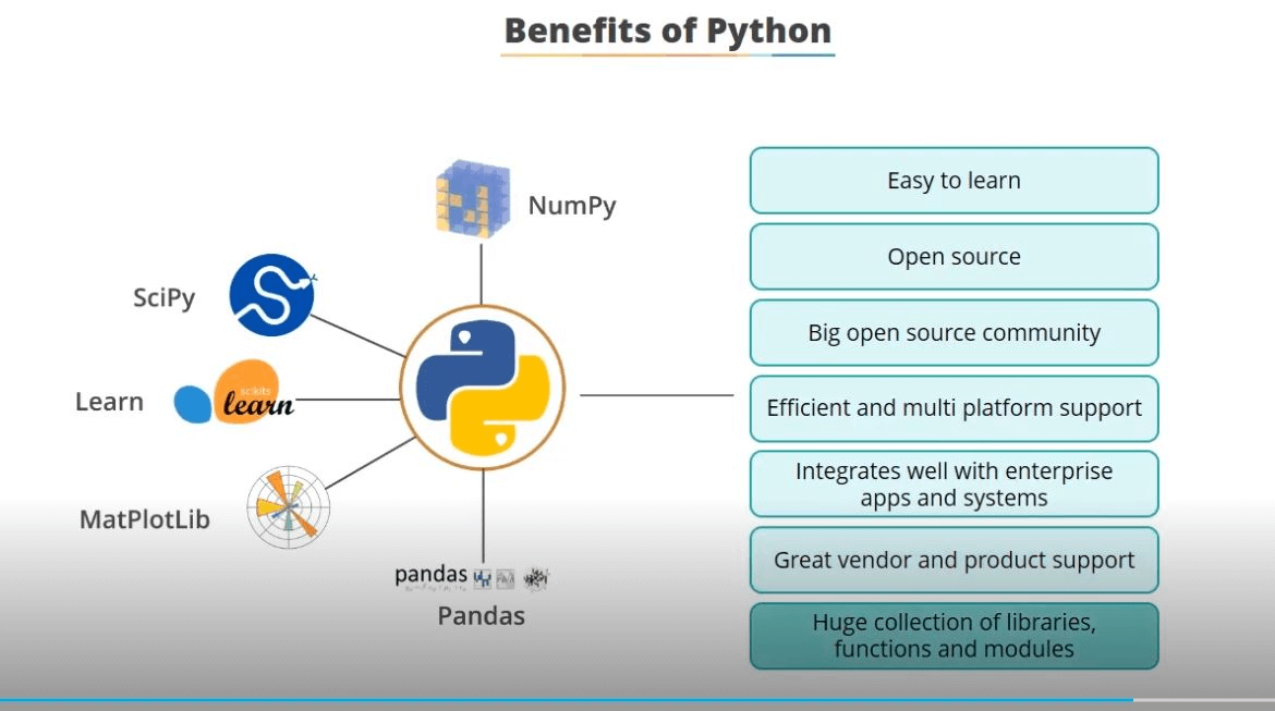 Online Data Science Job Support from India, Online ML Job Support