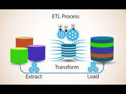 Talend ETL Job Support, Talend ETL Online Job Support